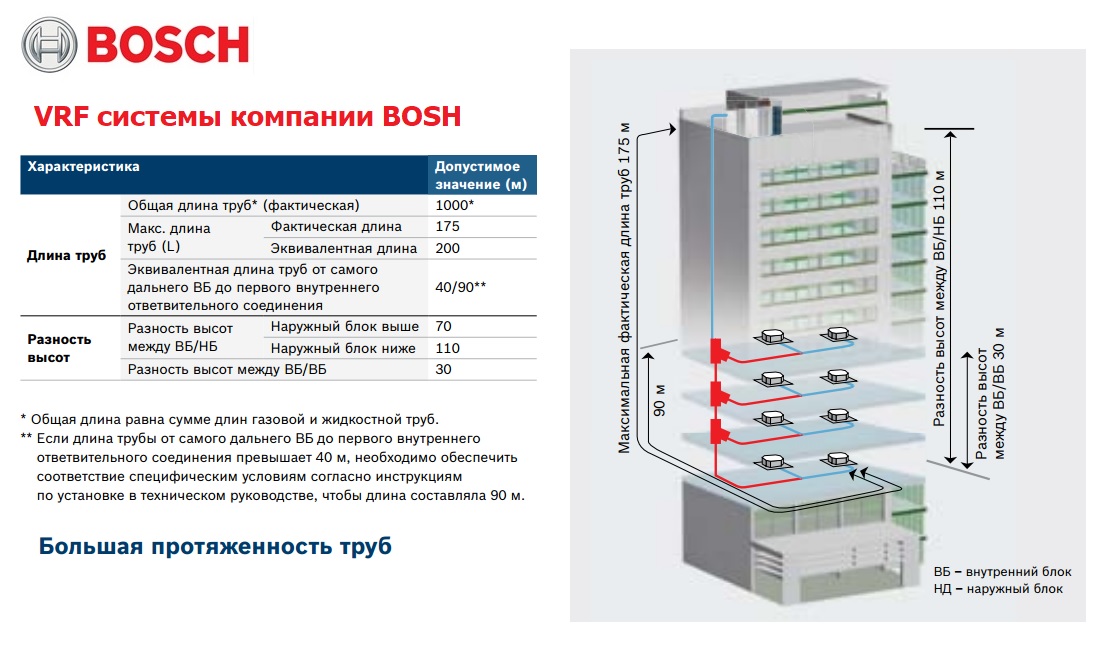 Система 42. Паспорт на наружный блок кондиционирования Bosch. Наружный блок VRF системы Bosch af6300a 50 c-3. Спецификация Bosch 5.3.