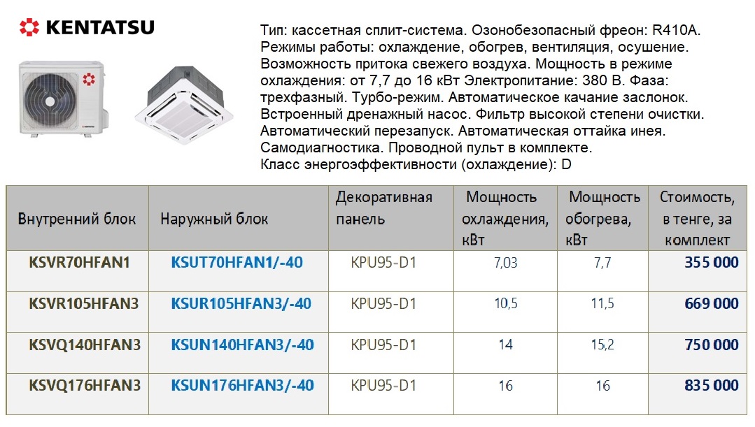 Как выбрать сплит систему по квадратуре комнаты